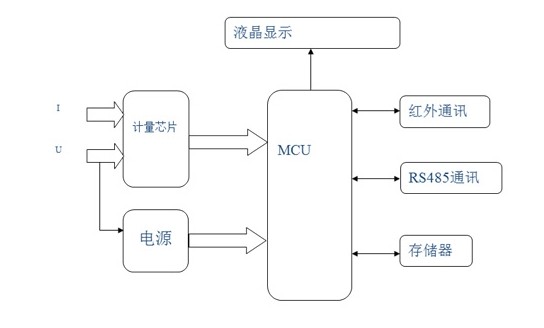 智能表工作原理图