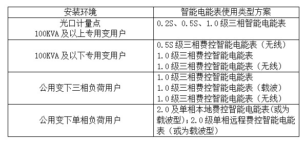 智能电表选型方案