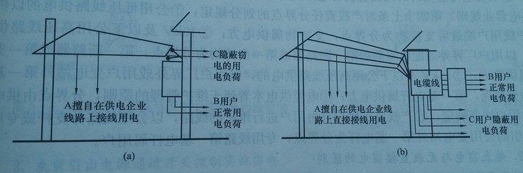 无表接线窃电示意图