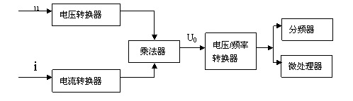 电子式电能表工作原理