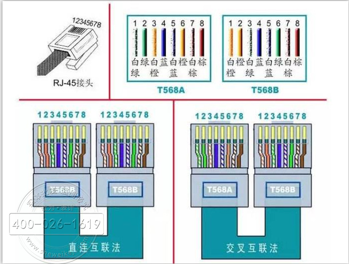 电能表双端标准网络连接线制作