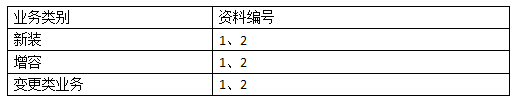 居民用电办理业务需提供的资料