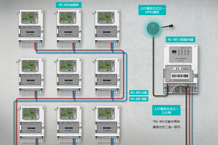 RS-485远程抄表系统方案示意图