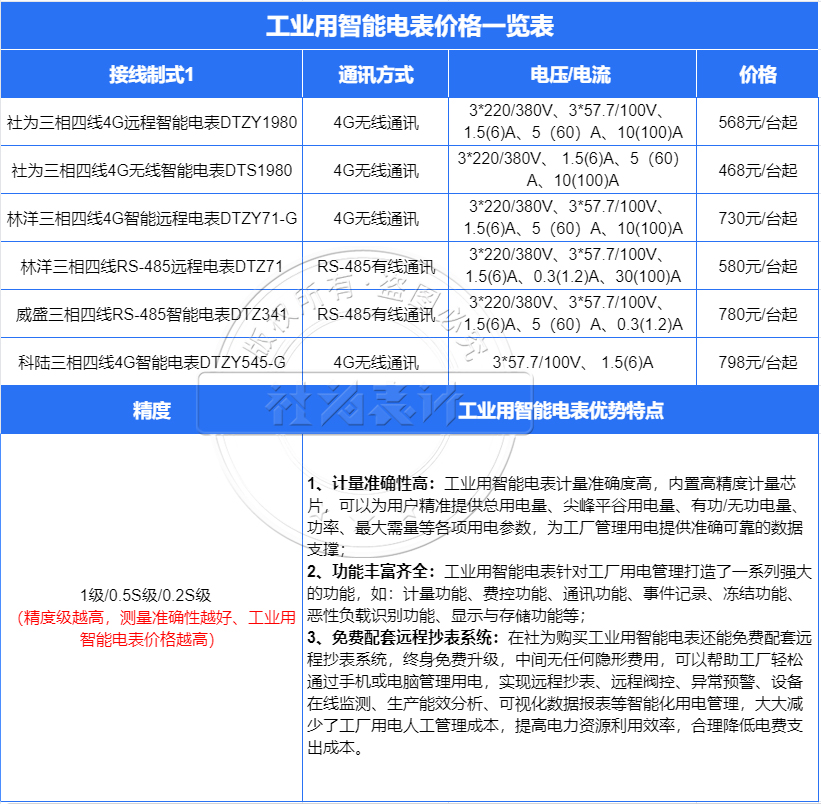 工业用智能电表价格