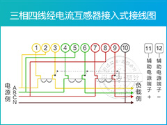 电表采购看过来，精品智能电表供应商在这里!