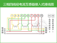 电表采购看过来，精品智能电表供应商在这里!