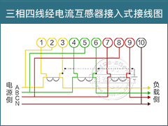 电表采购看过来，精品智能电表供应商在这里!