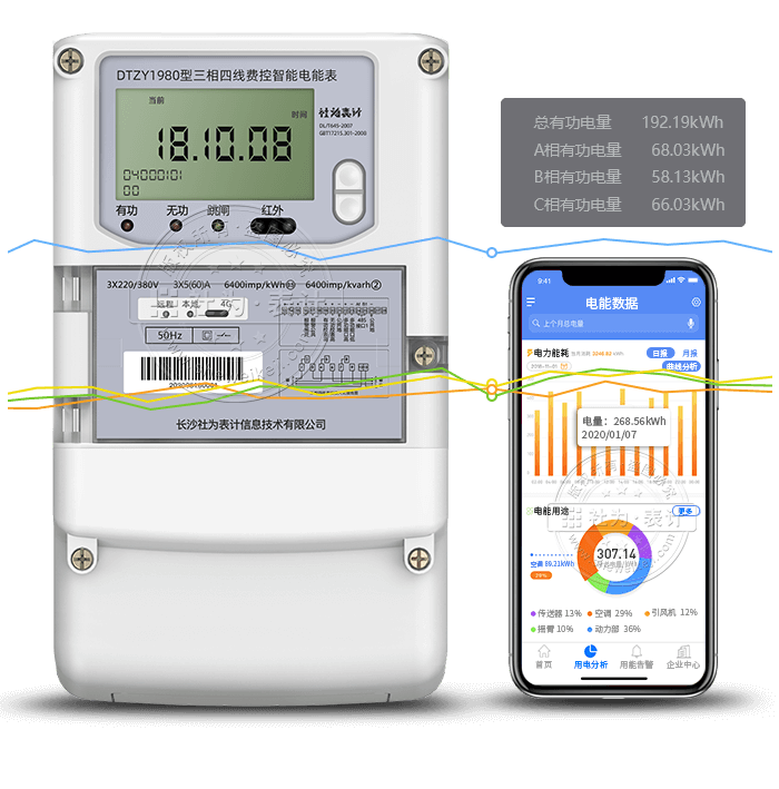 社为DTZY1980三相四线4G远程无线智能电表