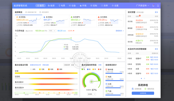 电表采购看过来，精品智能电表供应商在这里!